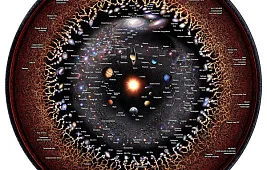 Что такое классическая космология