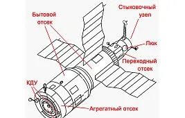 Космическая станция «Салют-6»