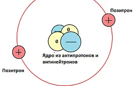 Какова цена антивещества?